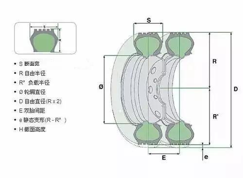 开云全站轮胎店必懂的卡客车轮胎根本学问(图1)