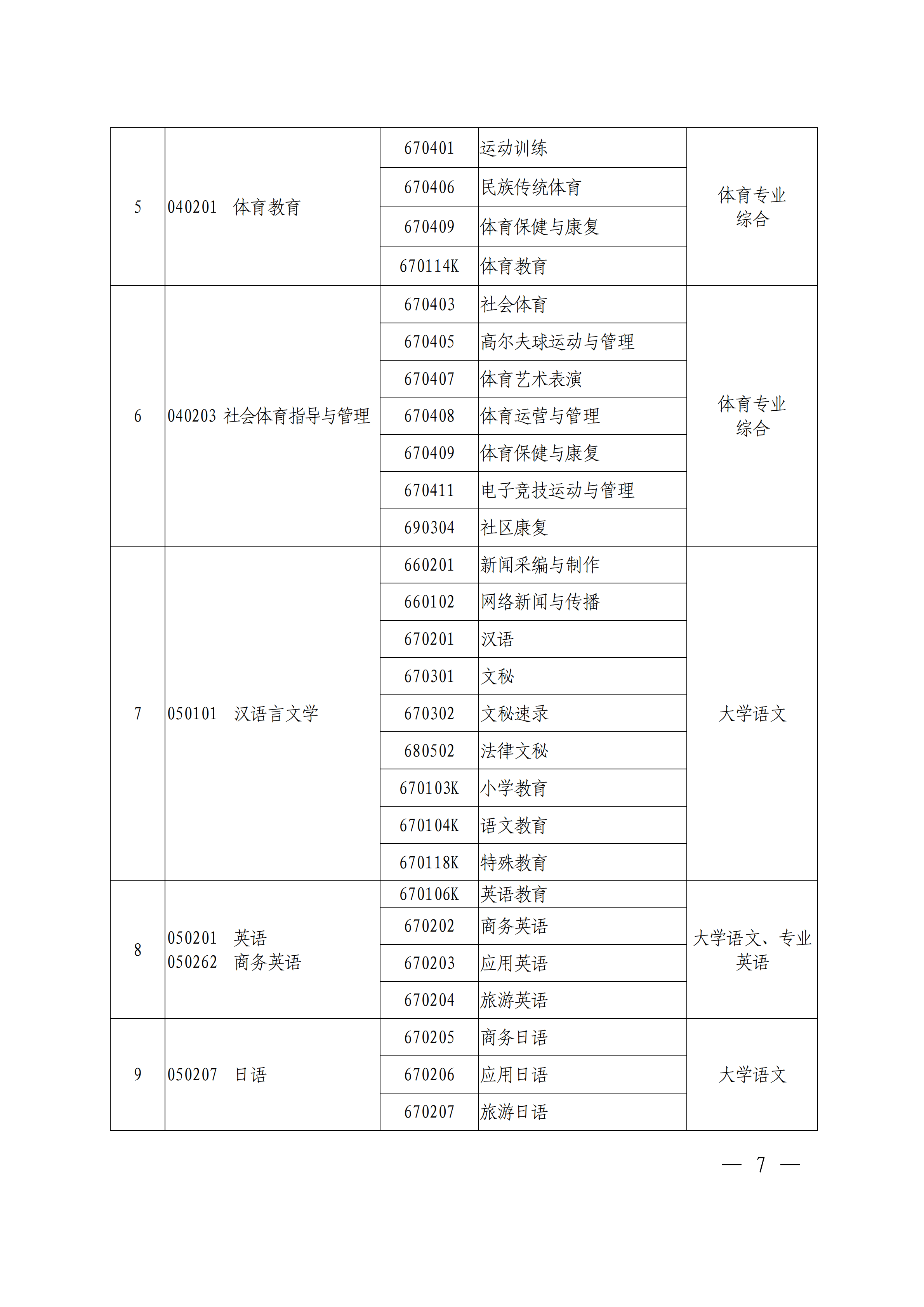 专科|刚刚！官方发布2021河南专升本首份通知公告！报名即将开始！