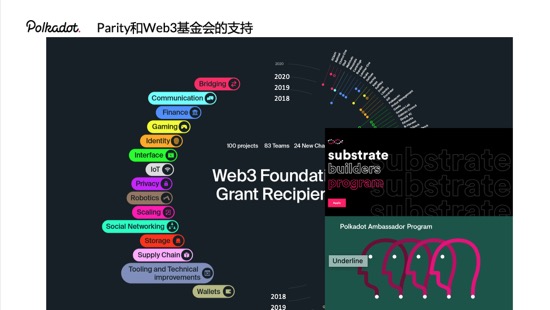 Parity|密码极客&amp;波卡生态系列分享会第一期：如何基于波卡开发区块链项目