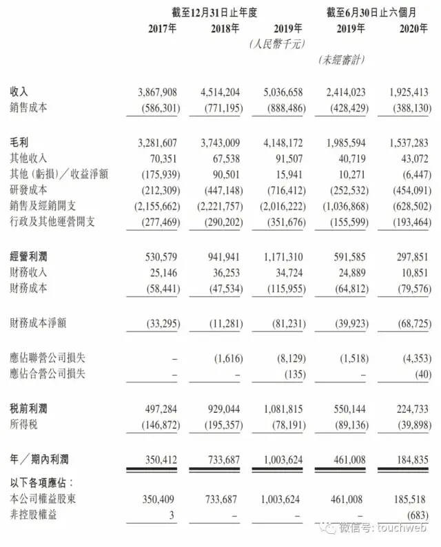 上市|高瓴加持的先声药业上市：跌幅超20% 市值280亿港元