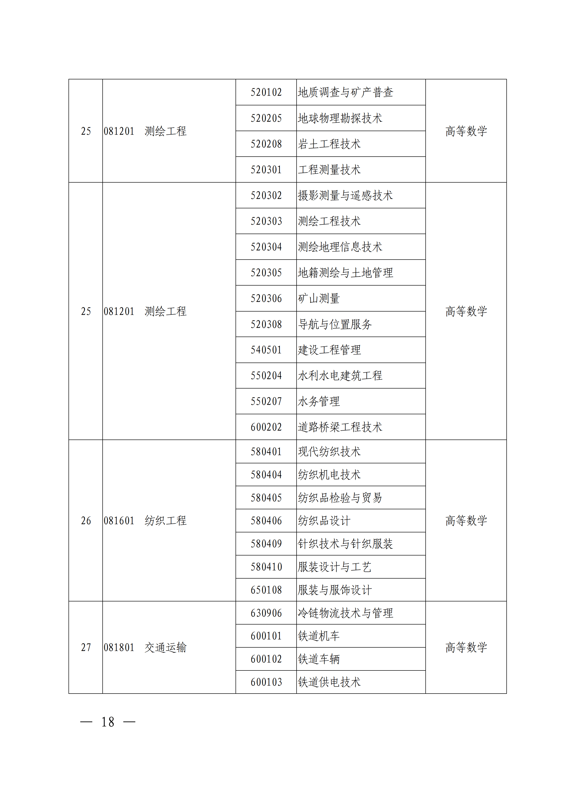 专科|刚刚！官方发布2021河南专升本首份通知公告！报名即将开始！