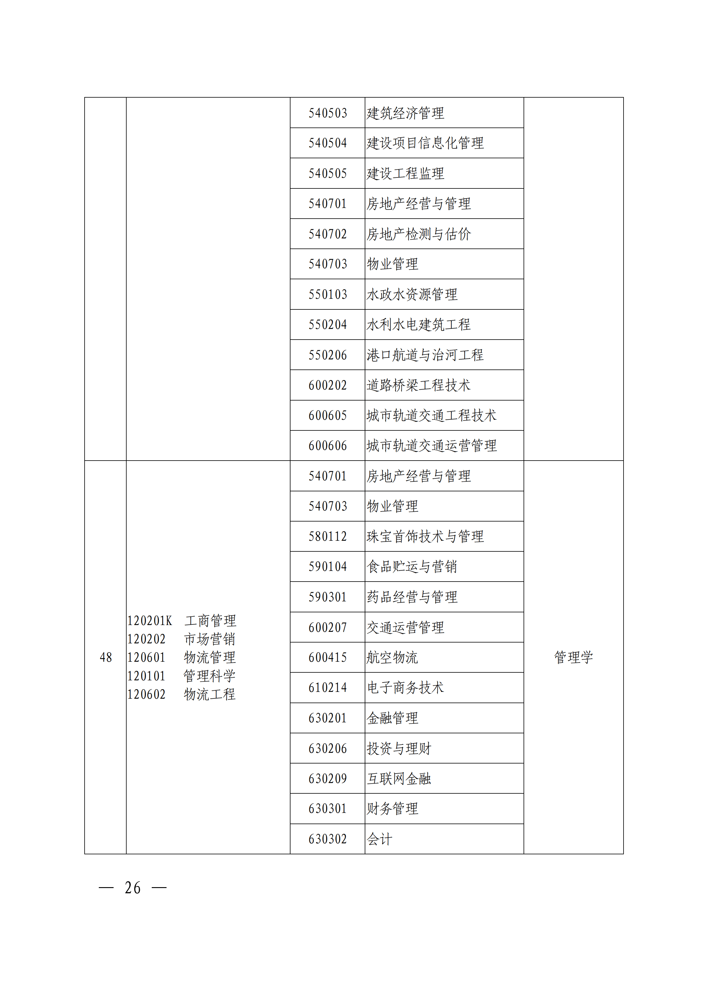 专科|刚刚！官方发布2021河南专升本首份通知公告！报名即将开始！