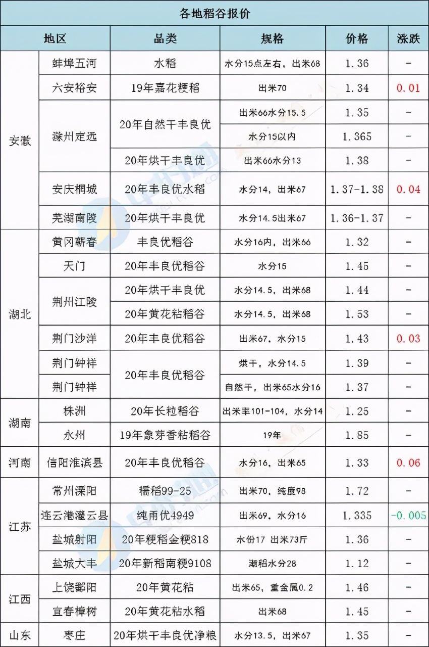 农民的粮食怎么计入GDP_节约粮食手抄报(3)