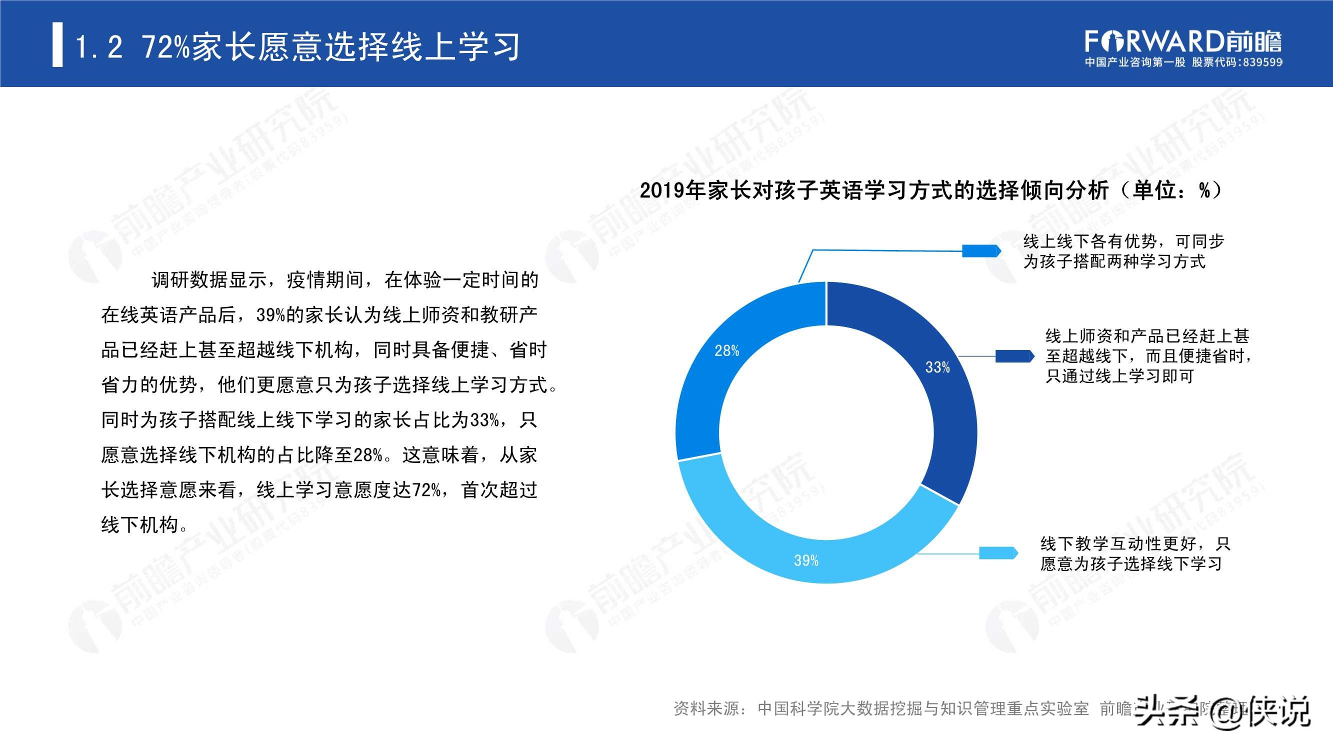 线上英语培训排名_线上培训图片(2)