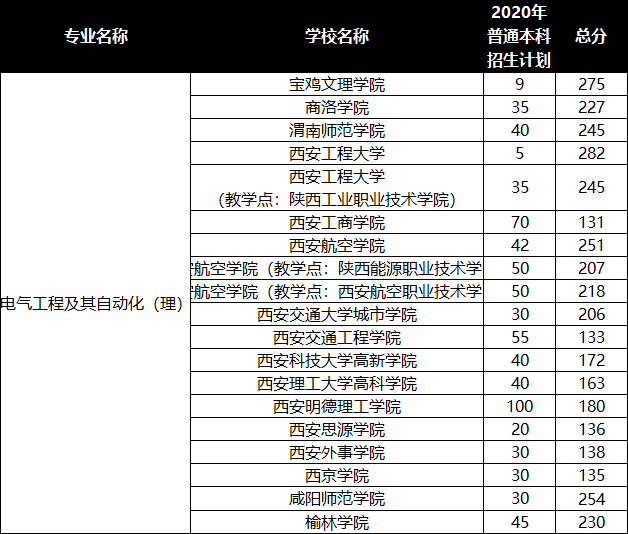 电气工程及自动化专业排名_电气工程与自动化专业(3)