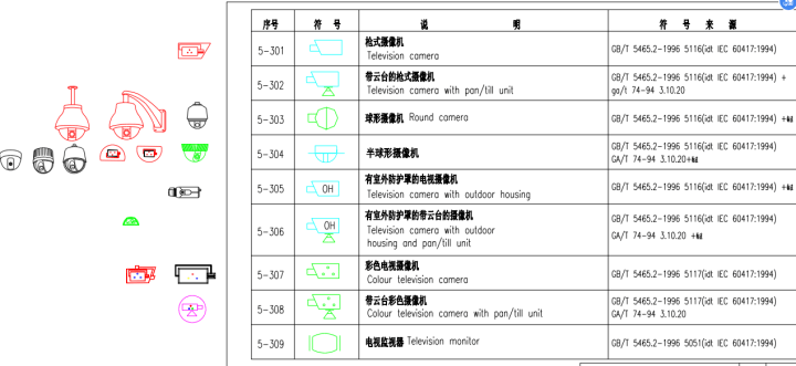 这个是安防图纸,看到左边各式各样的摄像机了不,很齐全.