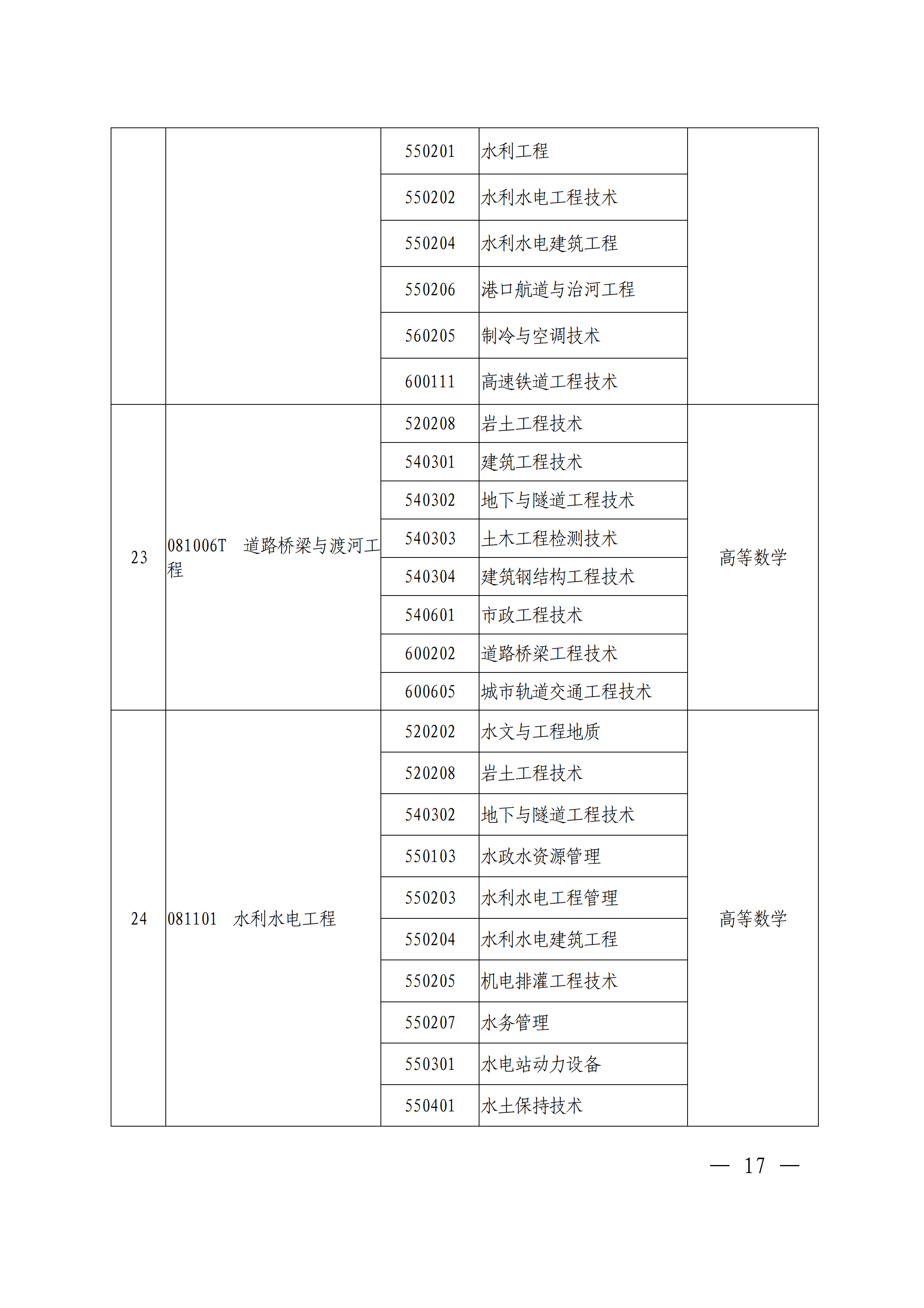 专科|刚刚！官方发布2021河南专升本首份通知公告！报名即将开始！