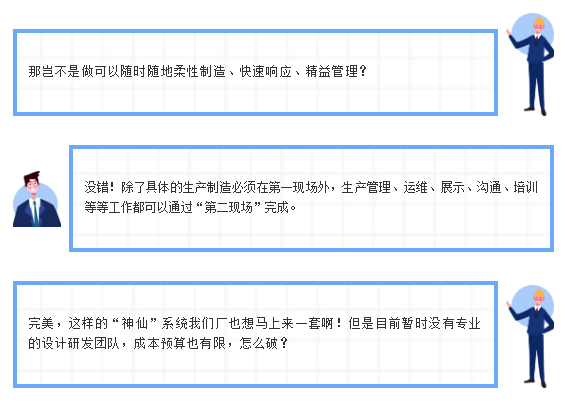 应用|企业都爱建的3D仿真工厂，零基础10分钟就能上手？是时候展现真正的技术了