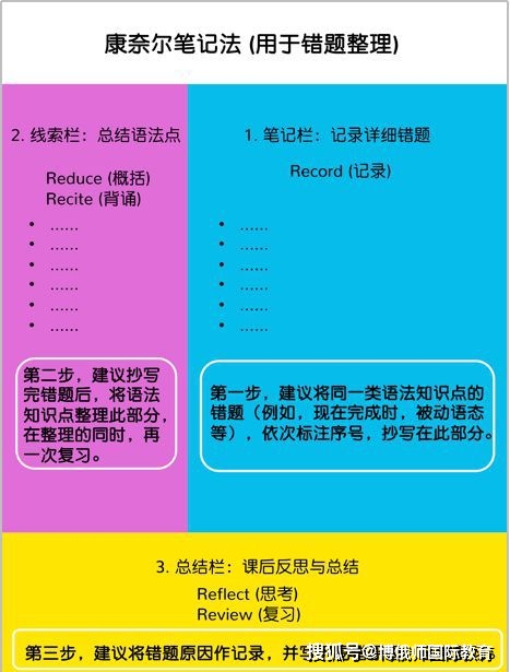 康奈尔|正视错题！攻克KET/PET语法考点与重难点