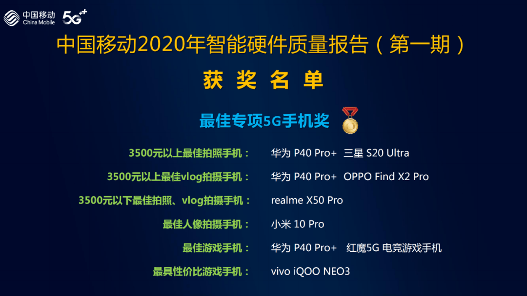 华为|中国移动报告：荣耀30获5G手机通信指数第一 前十名全是华为系