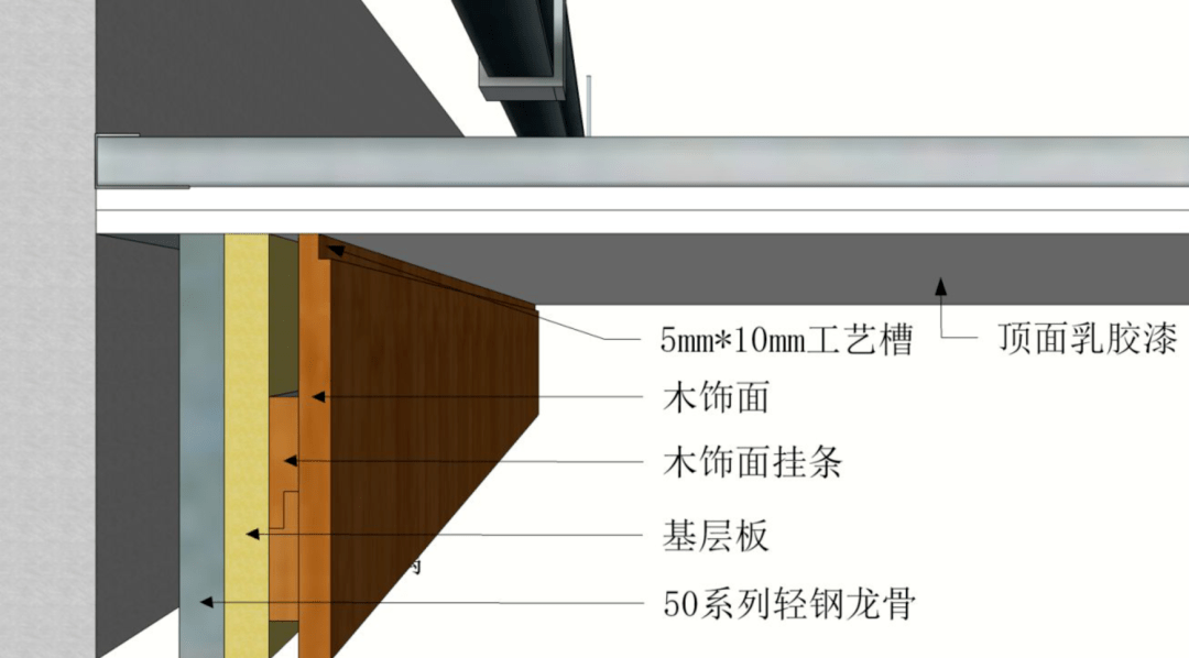 木饰面深化节点收口及工艺解析