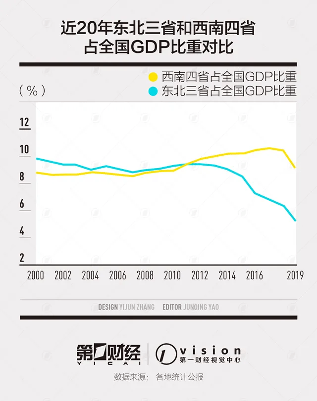 四川gdp为什么比全国高_八张图看懂最新广东经济 前三季度GDP增速比全国高1个百分点
