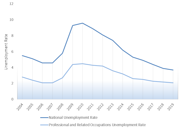 人口调查局_看美国人2014年家庭年收入多少 你的幸福感增加了吗 甘肃一县欠(3)