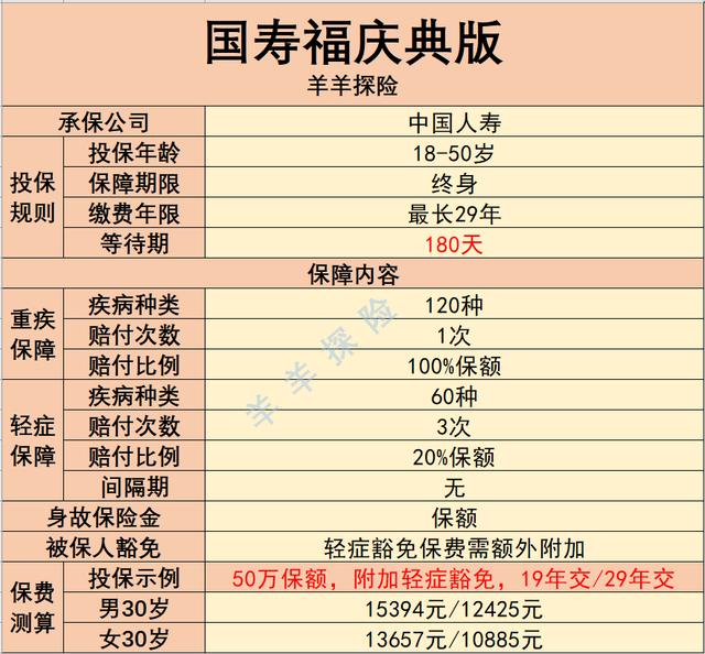 重疾险评测——中国人寿国寿福庆典版亮点与不足分析