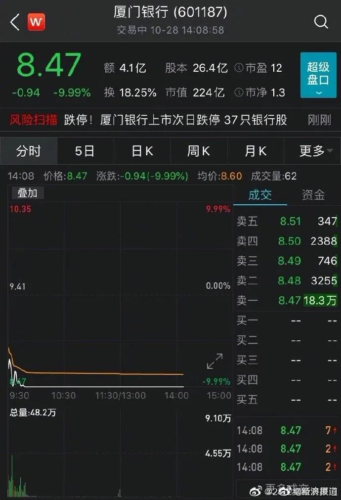 2020年中国GDP二十强城市_2020年gdp二十强城市(3)