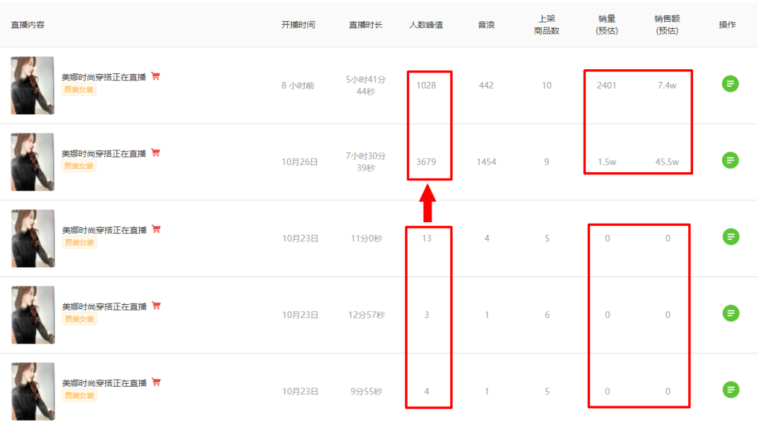 单场销售额超45.5万!分享1.7万粉直播新号神奇带货套路-搜狐大视野-搜狐新闻