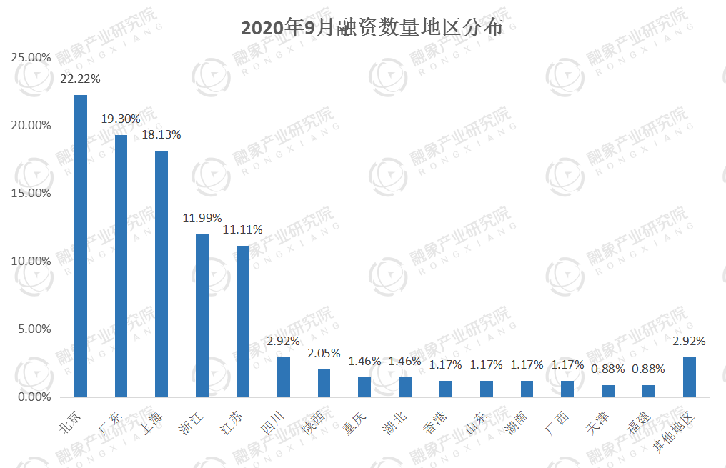 2020年西南gdp_中国gdp2020年