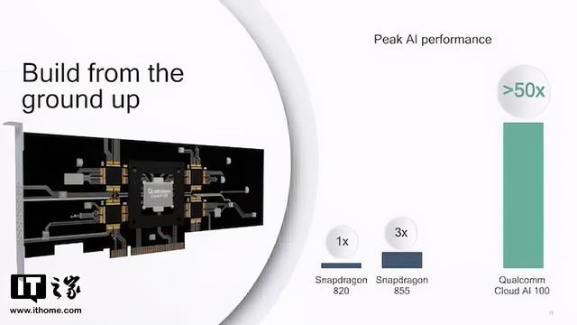 Cloud|高通交付首批Cloud AI 100加速器和边缘方案开发套件：从终端到云端 AI 的联合