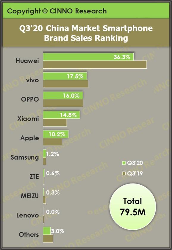 华为手机销售排行榜_2022华为手机销量排行榜(华为手机销量排行榜2022前十名)