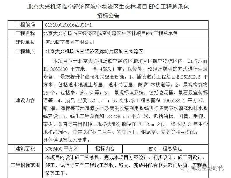 2021廊坊经济总量_廊坊经济开发区杨书记(3)