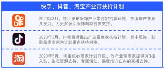 直播|新榜发布《服饰行业直播电商研究报告》：快手服饰超500元商品远超同类平台