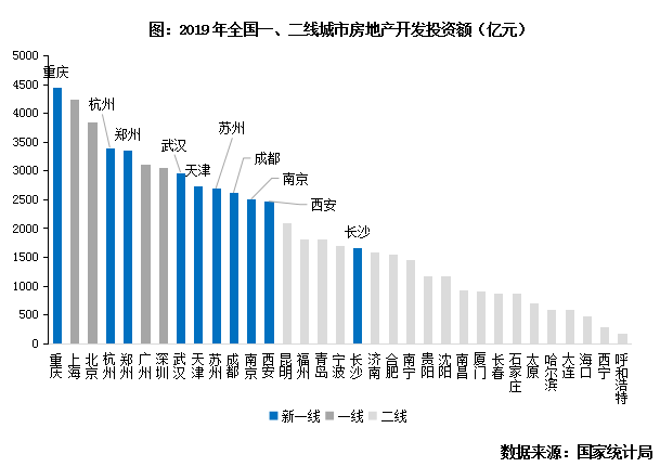 中国一线城市人口_2017年中国一线城市常住外来人口 城镇化率 居民人均可支配(2)