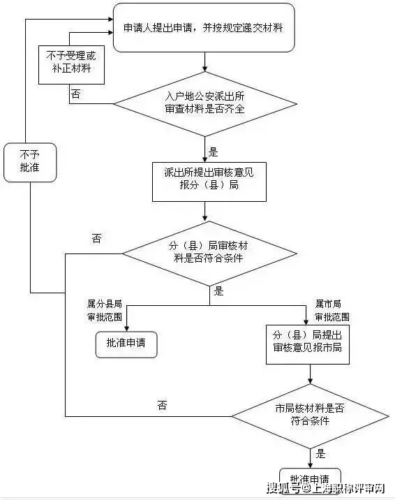 城市常住人口是指多久(2)