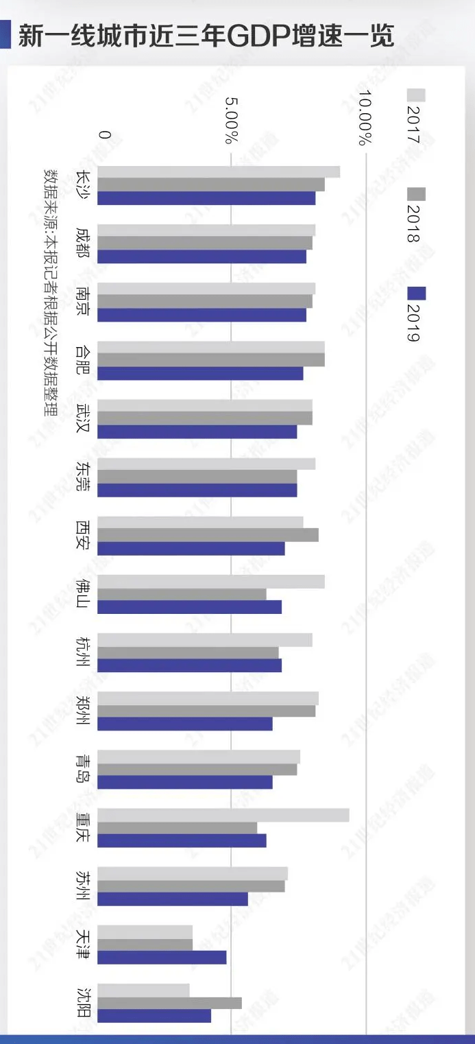 西安gdp2030_全年万亿已无悬念 2020前三季度西安GDP7075.31亿元(3)