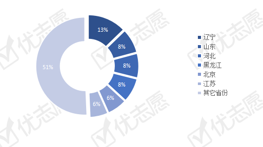 招生|2020年吉林大学招生规模大，省内考生倾向省会高校！