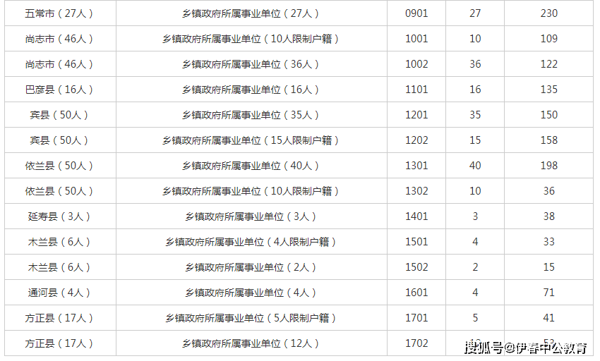 社区出生人口统计_出生人口统计(3)