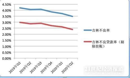 粮站购买粮食计入gdp嘛_广东统计局再度公告 2016深圳GDP达20078.58亿,首超广州(3)