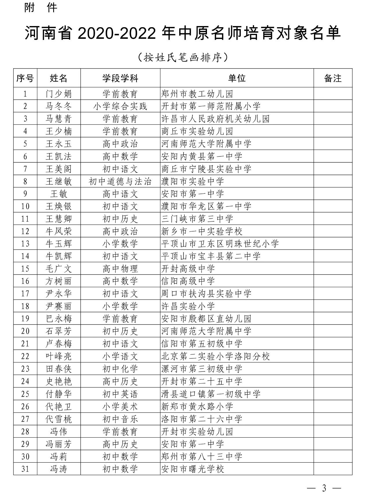 邓州市人口2020_2020年邓州市面向社会公开招聘事业单位工作人员公告 第1号(2)