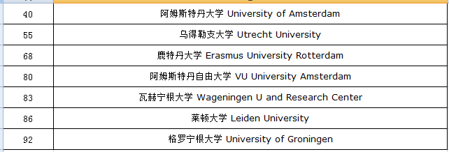 全球100所大学排名2_2021USNews世界大学排行榜出炉!清华首次登顶亚洲第一