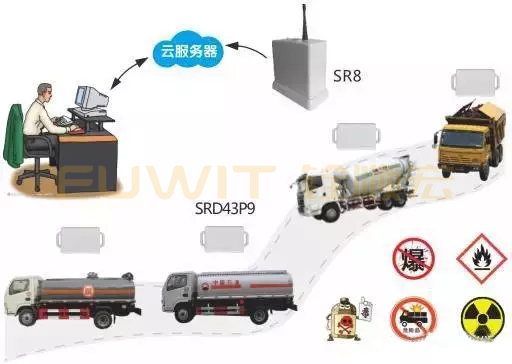 电动车|智能RFID电动车防盗管理系统解决方案