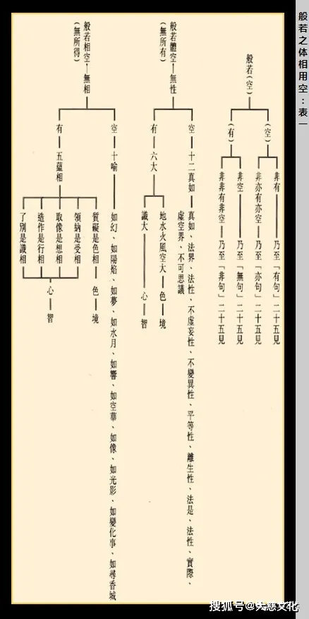 唐密的传承