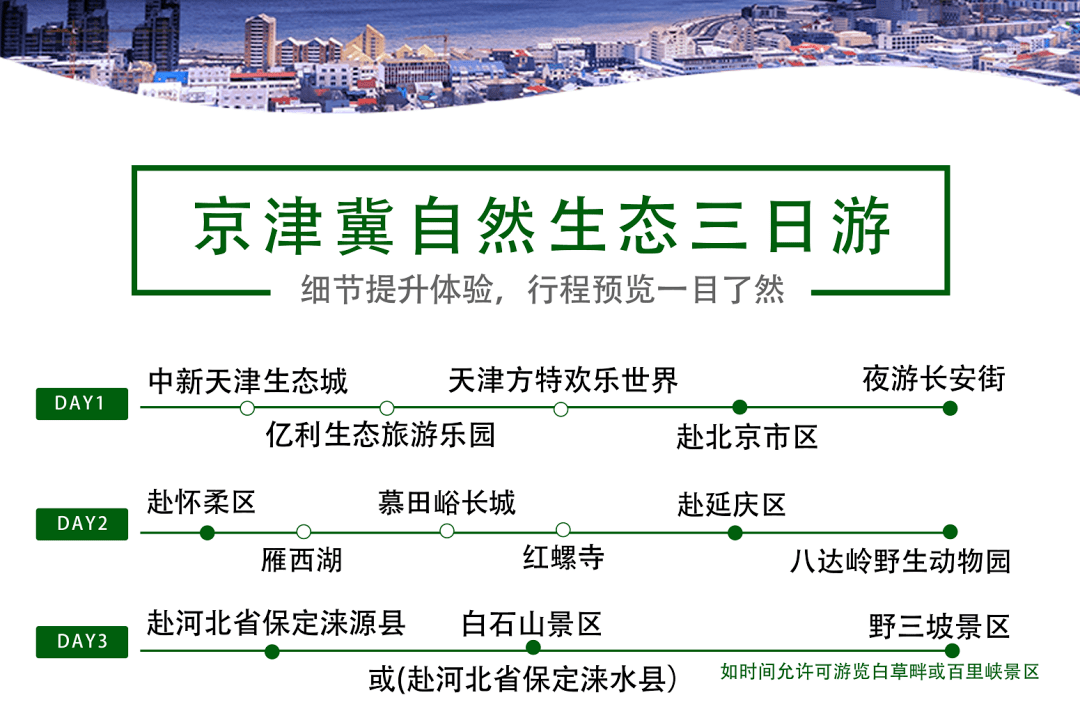 京津冀全域旅游精品线路: 保定景点介绍