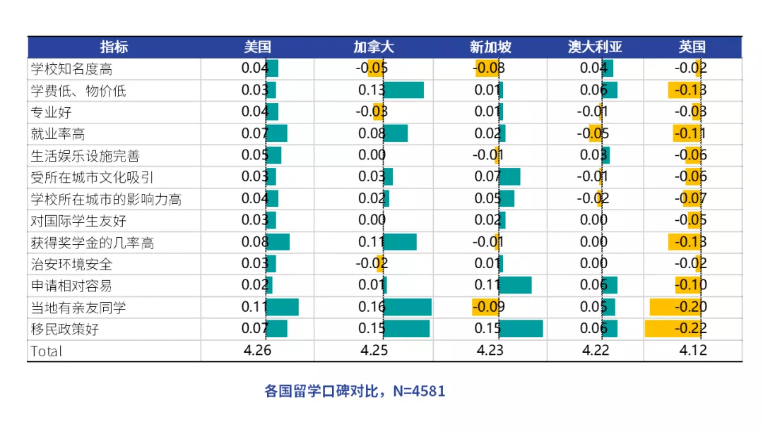 留学|《2020海外留学趋势报告》出炉！英国口碑倒数第一？？