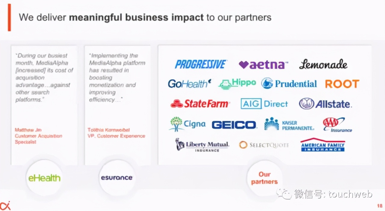 雷帝|网上保险MediaAIpha上市：涨68% 市值19亿美元