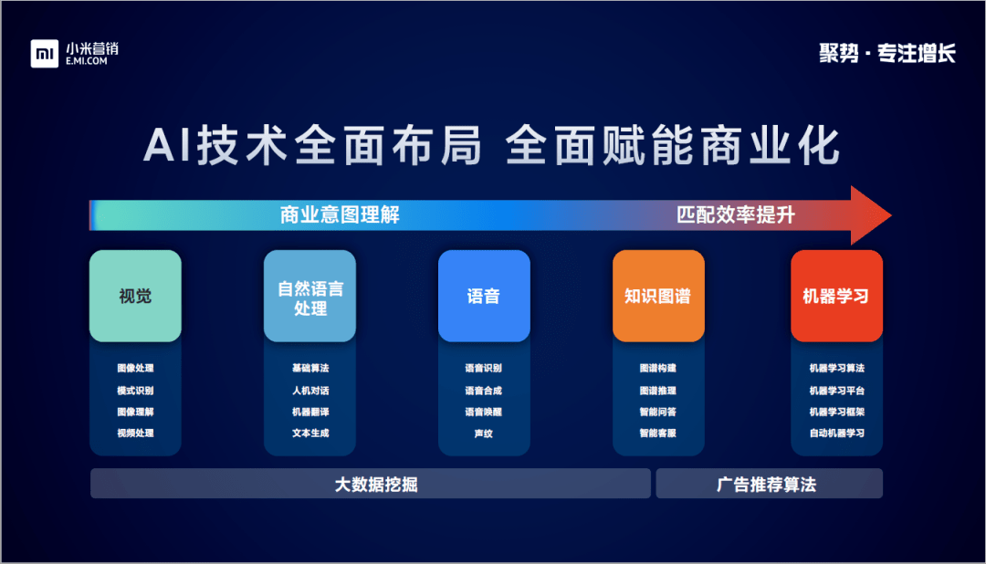 直播|小米营销如何助力交友、直播行业聚势增长？