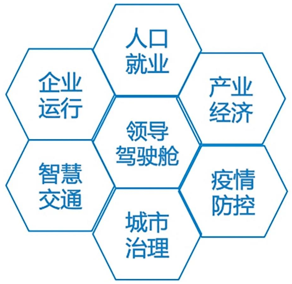 数据融合的应用 2a22556c1a2c45078a67b4346f38c308.png
