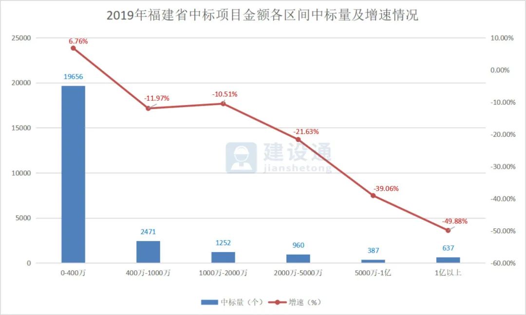 福建省建筑公司排名_2019年福建省建筑施工企业大数据分析