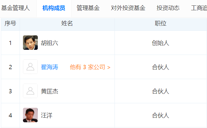 蚂蚁上市，除了马云，哪些有钱人会更有钱？
