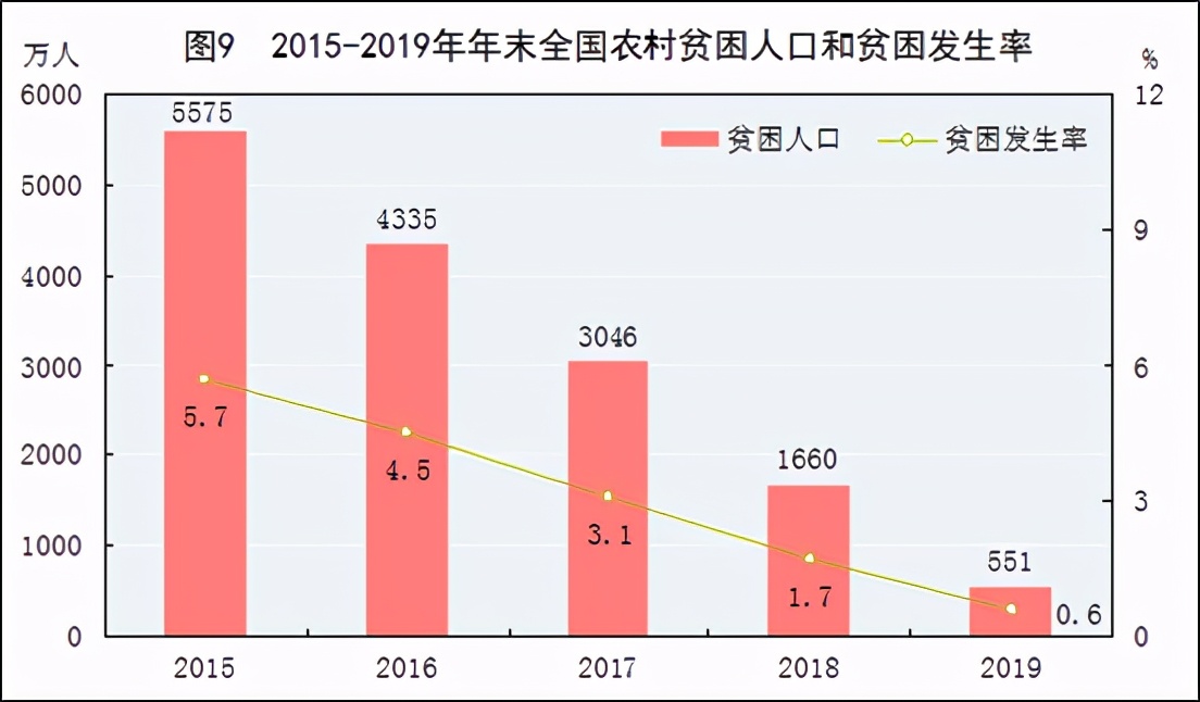 发达国家贫困人口月收入_月收入人口分布