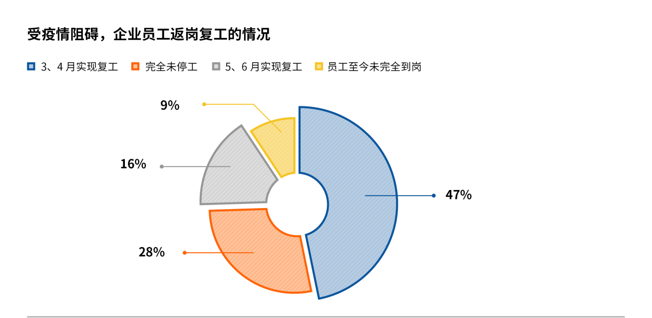 阐述人口 资源与环境三者的关系_人口资源环境的关系图(3)