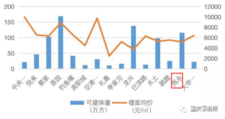 西永人口_到2015年时 西永人口将破60万(2)