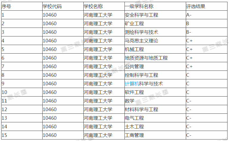 大学怎么选 8d4d8b4c30a74d3baa3209a9ce7aa3ba.png