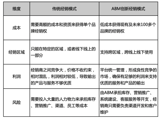 经销商|品牌方、大咖、经销商齐聚ABM经销商大会，共议创业热议话题