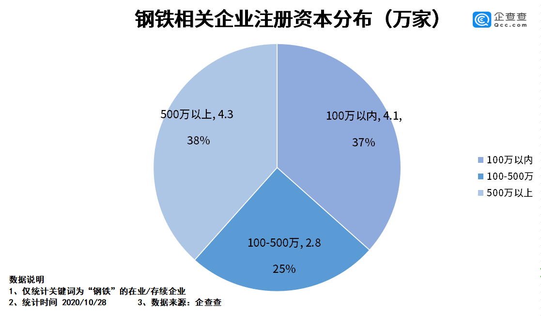 钢铁工业与gdp关系_不锈钢期货及现货情况介绍(3)