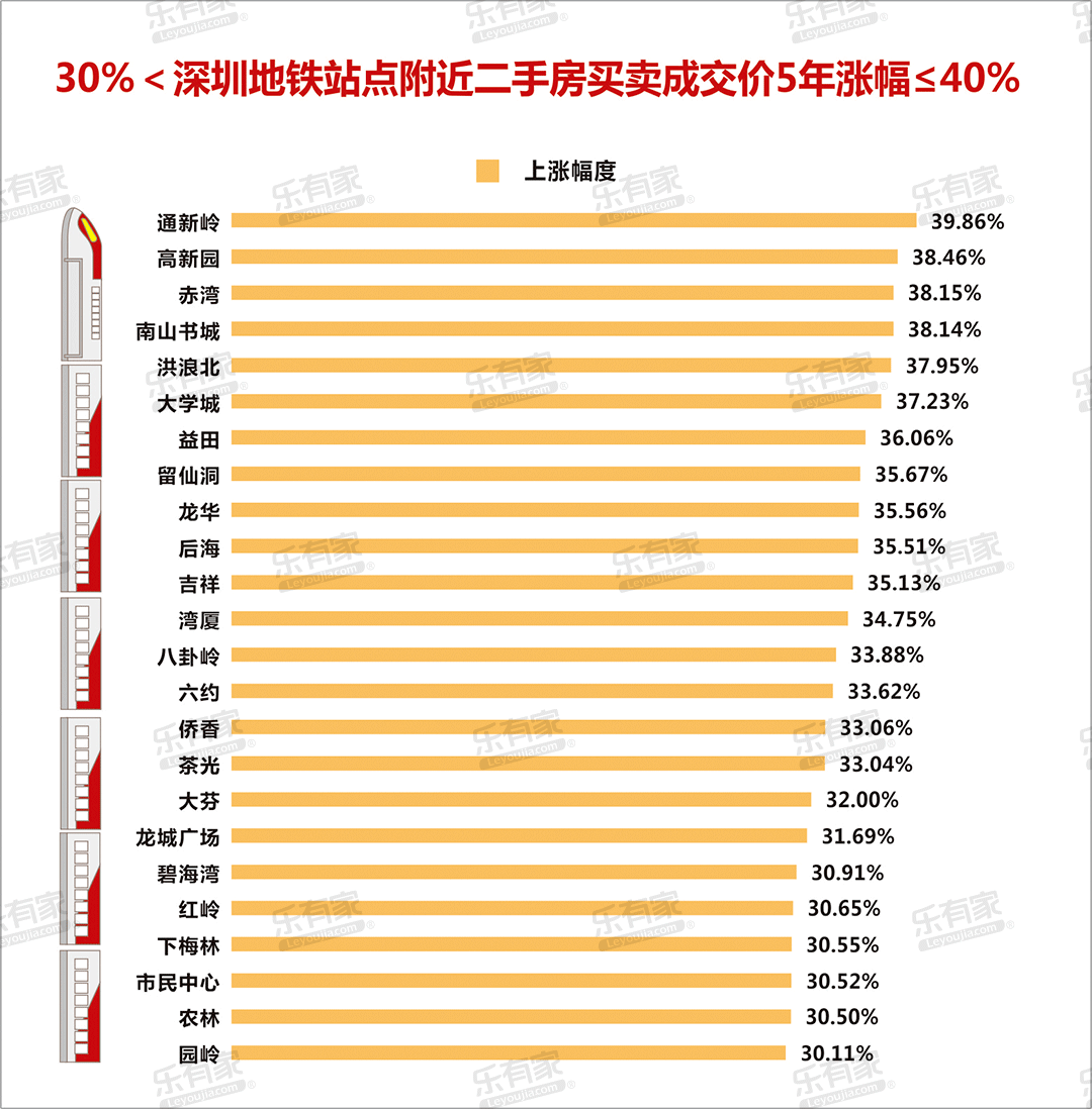 gdp涨10个点房价该涨多少(2)