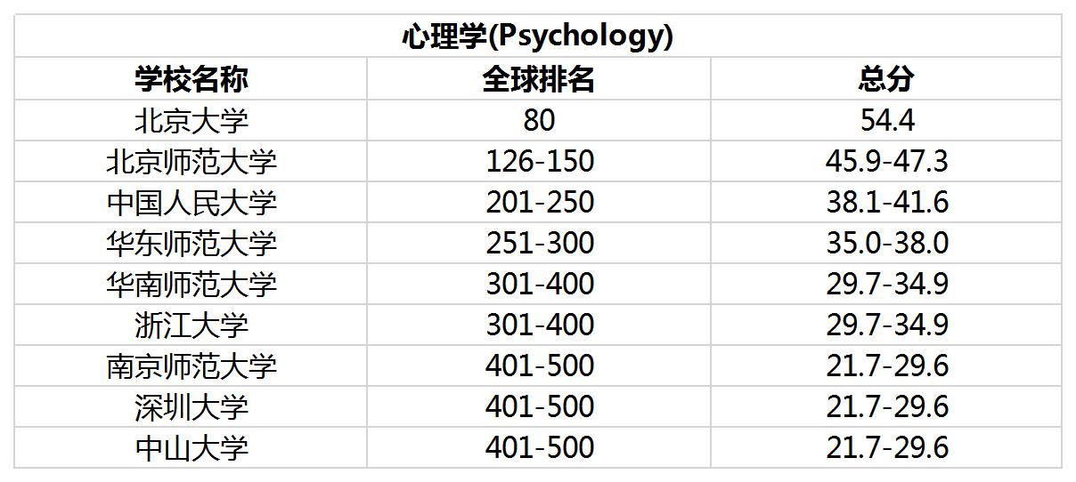 世界名校排名2021 19a61cf5747d4aaf97c189ab58c744ae.jpeg